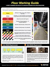 Whenever Working In An Industrial Facility It Is Essential To Do All You Can To Keep Em Safety Posters Health And Safety Poster Occupational Health And Safety