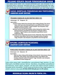 Permohonan jawatan kosong jabatan alam sekitar. Jawatan Kosong Perlis