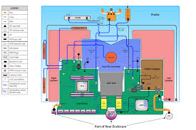 Apple laptop and imac schematic diagrams and ''board contents table of contents system block diagram power block diagram power block diagram. Did Someone Say Block Diagram Macrumors Forums