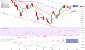 Amlp Stock Price And Chart Amex Amlp Tradingview