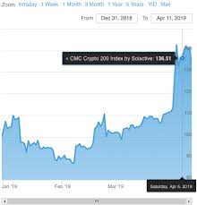 Top 10 coins top 100 coins top 300 coins defi coins divider loading coins. Indices