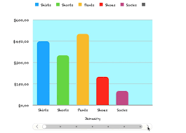 How To Create Interactive Charts And Graphs On Mac Using Numbers