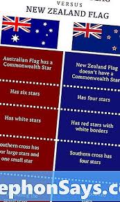 Az eredményekből látszik, hogy elég szoros volt a verseny: Kulonbseg Az Ausztral Es Az Uj Zelandi Zaszlo Kozott A Kulonbseg Koztuk 2021