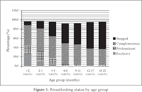 This survey was carried out by institute for public health (iku) to determine the as we aim for the survey findings to reach out to public, and enable them to make the right choices for their healthy living, this infographic booklet, nhms 2019. Pdf Breastfeeding In Malaysia Results Of The Third National Health And Morbidity Survey Nhms Iii 2006 Semantic Scholar