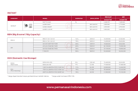 Daftar harga water heater ariston nama Artikel Daftar Harga Water Heater Di Pemanas Air Indonesia Pai