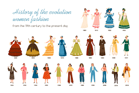 The notable transition from straight angular silhouettes through the mid 1920's back to more feminine curves by 1929 is evident. Women Fashion History Timeline Fashion History Timeline Fashion History Evolution Of Fashion