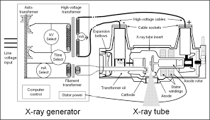 The Principle Operation Of A Transformer Is Based On Induction When You Pass Current Through A Conductor A Magnetic Field Is Established In And Around The Nota