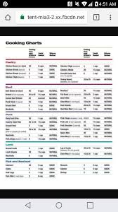 Cooking Chart Times Instant Pot Recipes Instant Cooker Meat Cooking Times