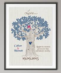 Some of the technologies we use are necessary for critical functions like security and site integrity, account authentication, security and privacy preferences, internal site usage and maintenance data, and to make the site work correctly for browsing and transactions. Wedding Anniversary Poster Print Pictures Canvas Painting Family Tree Wall Art Personalized Wedding Gift Wall Decoration Sticker Prints Pictures Canvas Paintingprint Pictures Canvas Aliexpress