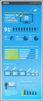 Trends In Virtual Learning Education Tech Infographic Learning And Development Educational Technology Educational News