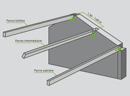 Epingle Par Bonsai Sur Konstrukciyi Dahovi En 2020 Comment Poser Renovation Maison Mur Porteur