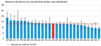 Oui, ils se suicident souvent. Kqgvdobrcsdp4m