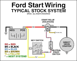 Night shyamalan's 'old' proves time is the most valuable thing we have Wiring Diagram For Starter Ford F 150 Main Kuiytgdb Electrical Wiring Diagram Car Starter Ford F150