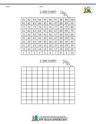 blank hundred chart printable blank hundreds chart to print