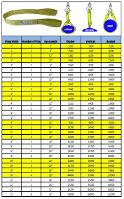 Smooth Surface Boat Lift Slings Crane Equipment Lifting Straps Osha Regulations