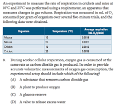 May 14, 2021 · ap biology course and exam description this is the core document for the course. The Complete Ap Biology Review Guide For 2021
