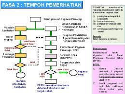 Melindungi kesihatan, keselamatan dan kebajikan pekerja. Pengiraan Pencen Atas Sebab Kesihatan