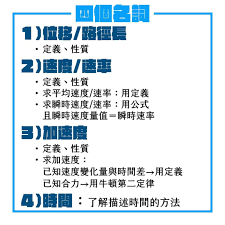 Search for text in self post contents. æŒ‡è€ƒç‰©ç† é‹å‹•å­¸é‡é»žæ•´ç† Best Guide ä½ çš„å­¸ç¿'å¥½å¤¥ä¼´the Best Guide 1111ç¤¾ç¾¤è¨Žè«–å€ å·¥ä½œ è·å ´ å°ˆæ¥­æŠ€èƒ½åˆ†äº«