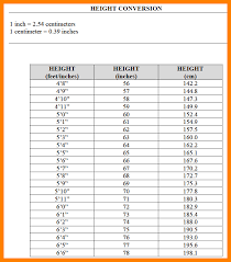 Unusual Convert Height Into Inches Chart Convert Meters To