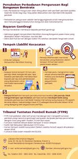 Nak beli rumah tapi tak tahu cara? Tips Cara Untuk Beli Rumah Pertama Di Malaysia Mega 3 Housing