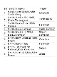 Savesave senarai sekolah di selangor for later. Smka Terbaik Di Malaysia