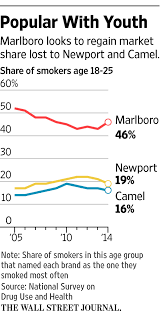 Check spelling or type a new query. Marlboro Black Lures Millennials Who Shunned Cowboy Image Wsj