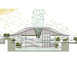 Architecture90 On Instagram Project Designed By Efraimmateus Oficina Cidade Grupo Cidade Architectural Thesis Green Architecture Environmental Education