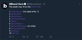 nf is 1 artist on this week billboard artist 100 chart new