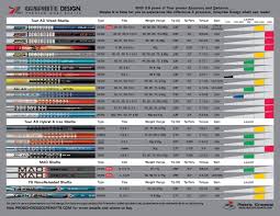 47 Organized Ping Iron Comparison Chart