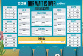 By euro 2020 wall chart: Euro 2020 Wallchart Download Yours For The European Championship Media Reportage