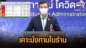หลายคำถามจึงเกิดขึ้น สำหรับผุ้ที่ต้องการเดินทางข้ามจังหวัด โดยเฉพาะผู้ที่เดินทางมาจาก พื้นที่ควบคุมสูงสุด และเข้มงวด หรือพื้นที่สีแดง. Sq Tuekbfmxmum