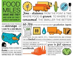 Sometimes we bargain a little and drop the price to around $27/acre. Supply Chain Revolution On Twitter Urban Farming Utilizes Space Incredibly Efficiently Ex One Of The Largest Commercial Vertical Farms In The Us Grows The Same Amount Of Produce On 1 10 Of An