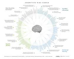 pin by john harmicar on psychology cognitive bias