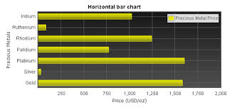 How To Make Flot Horizontal Bar Chart Jquery Flot Tutorial