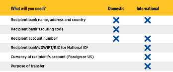 , closed what should i do if i receive an error message that discusses exact fees from other banks? Wire Transfers Personal Old National Bank
