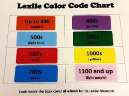 Lexile Framework Lexile Chart Qhms Media Center