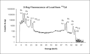 X Ray Fluorescence Spectroscopy