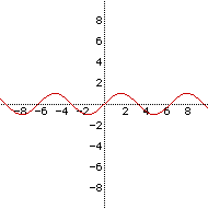 The Sine Graph