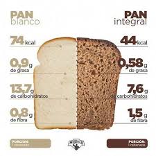 Pan Blanco Vs Pan Integral El Pan Es Un Alimento Rico En Carbohidrato Que Puedes Incluir En Tu Die Nutricion Frutas Y Verduras Beneficios Alimentos Saludables