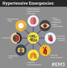 Image result for Hypertension