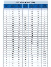 Temperatuer Pressure Chart Free Download