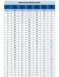 temperatuer pressure chart free download