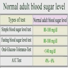 Blood Sugar Test Online Charts Collection