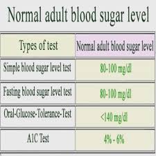 blood sugar test online charts collection