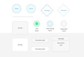 wireframe user friendly flowcharts in 5 simple steps