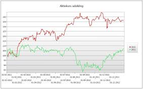 How Do I Only Get One X Axis Value On Wpf Chart Control