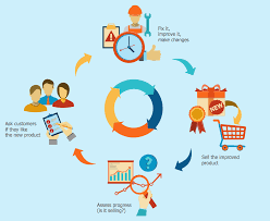 Example Process Flow Chart