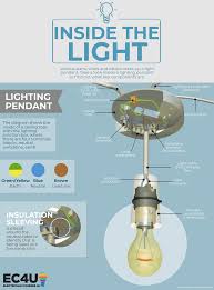 Changing A Light Fitting | Light Fitting