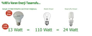 Makinenizin iso performansı iyi değilse çok iyi sonuçlar alamayabilirsiniz veya ampül/watt sayısını arttırmanız gerekebilir. Led Ampul 3 5 E14 12 13 15 18 Watt Guncel Fiyat Ve 10 Hediye