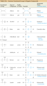 Organic Chemistry Functional Group Chart Www